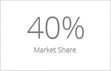40%